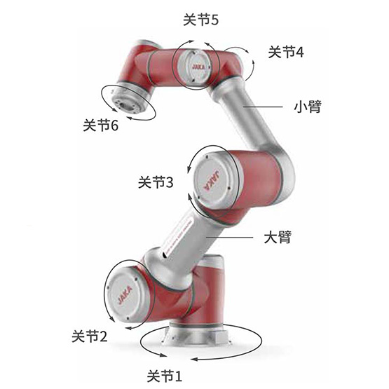協作機器人